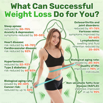 𝑫𝑶𝑻𝑨𝑳𝑬® Only 5 boxes left! We're offering you an additional 30% discount! Get yourself in shape and healthy. Miss out now, and you won't have another chance until next year.